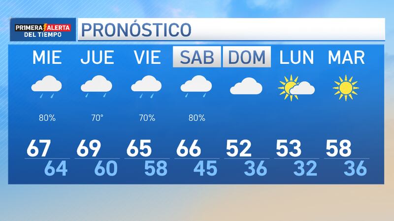 Alertas vigentes en nuestra región que incluyen inundaciones repentinas